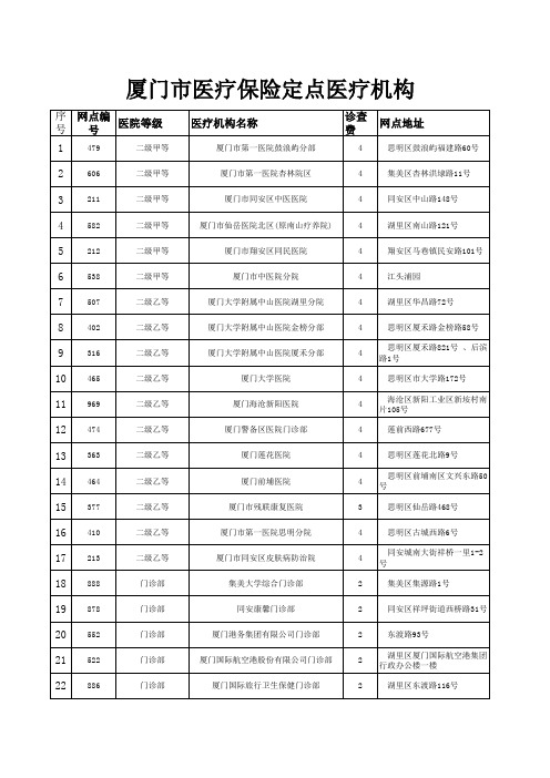 厦门市医疗保险定点医疗机构