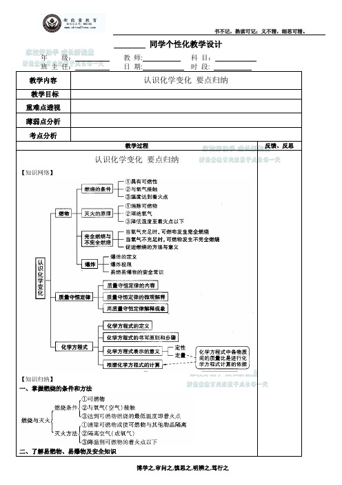 苏教版：认识化学变化 要点归纳