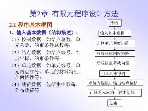 第2章  有限元程序设计方法