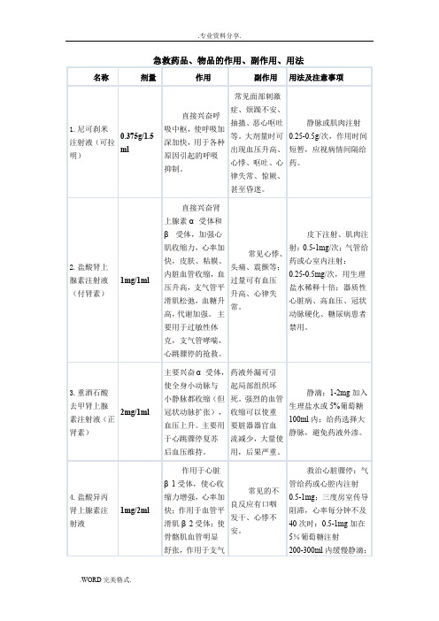 急救药品、物品的作用、副作用、用法、常用急救药品分类