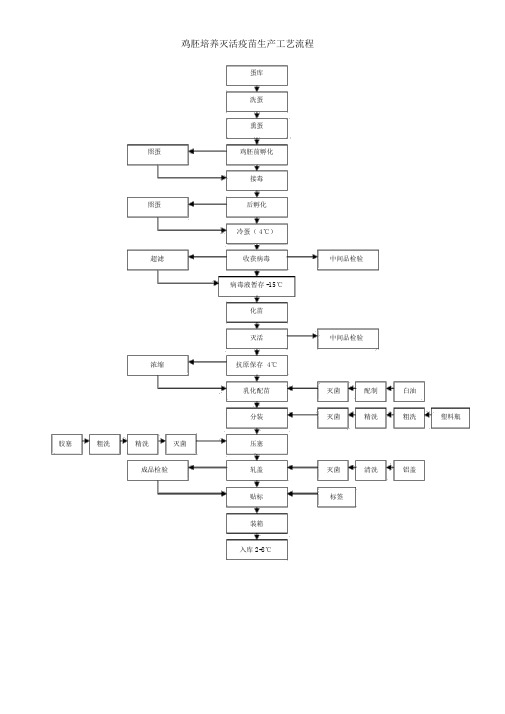 疫苗生产工艺流程图