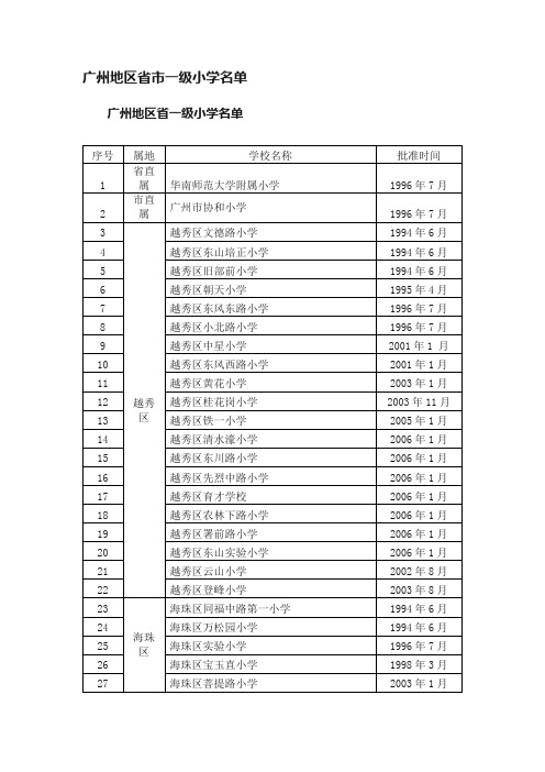 广州地区省市一级小学名单