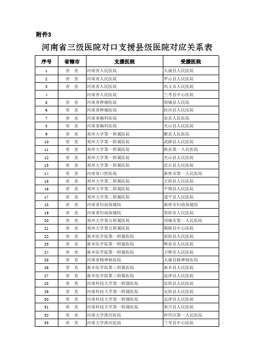 河南省三级医院对口支援县级医院对应关系表