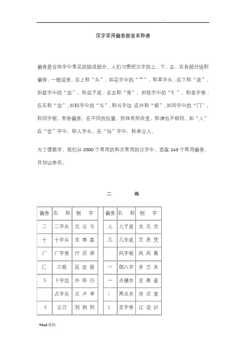 汉字常用偏旁部首名称表