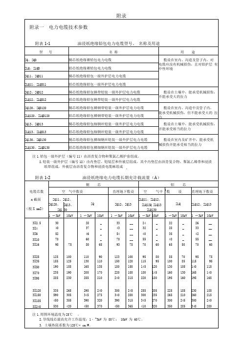 各类电力电缆技术参数