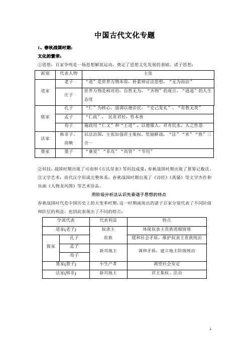 中国古代文化专题