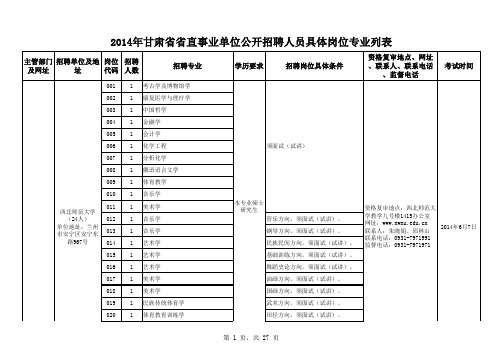 省直事业单位公开招聘具体岗位列表