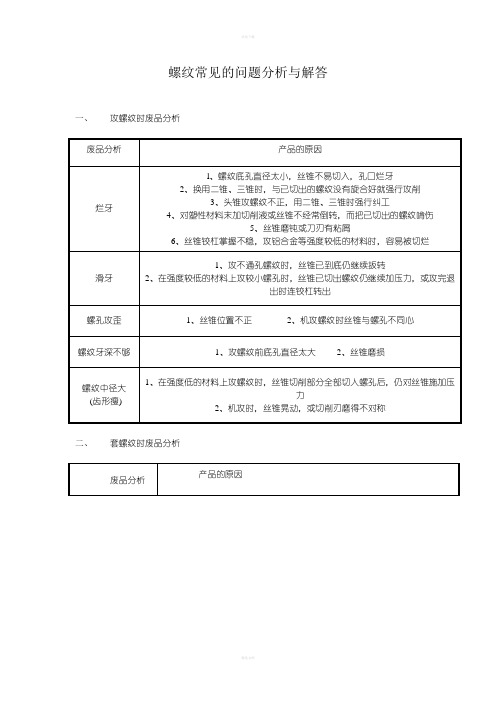 螺纹常见的问题分析与解答