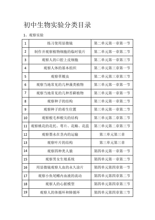 初中生物实验分类目录