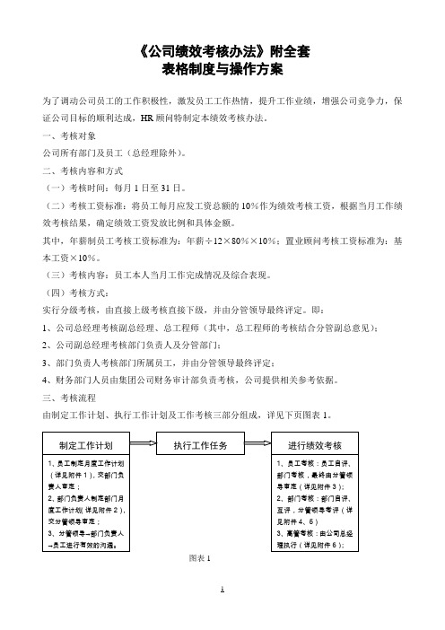 《公司绩效考核办法》附全套表格及操作方案文库