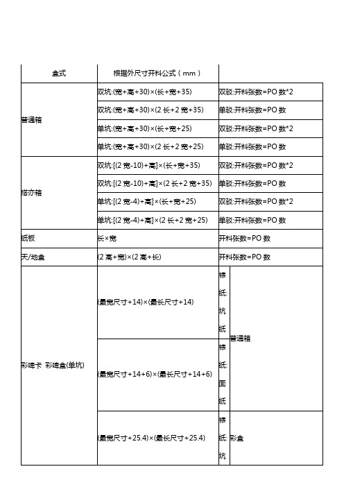 纸箱的开料公式及计价.