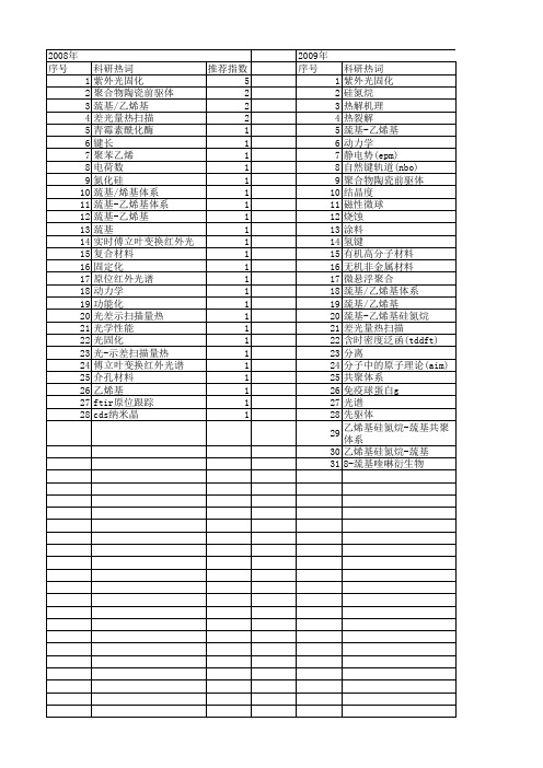 【国家自然科学基金】_巯基-乙烯基_基金支持热词逐年推荐_【万方软件创新助手】_20140730