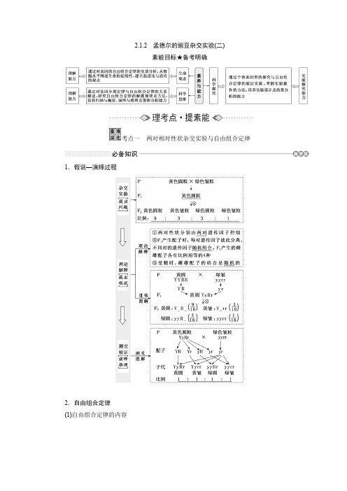 2.1.2 孟德尔的豌豆杂交实验(二)1