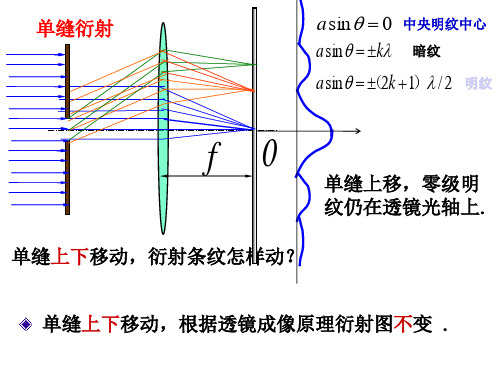 第六章 光的衍射2