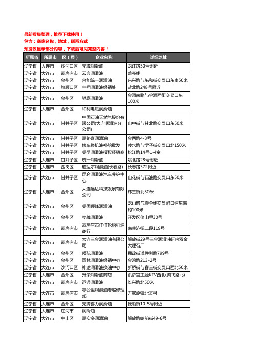 新版辽宁省大连市润滑油企业公司商家户名录单联系方式地址大全250家