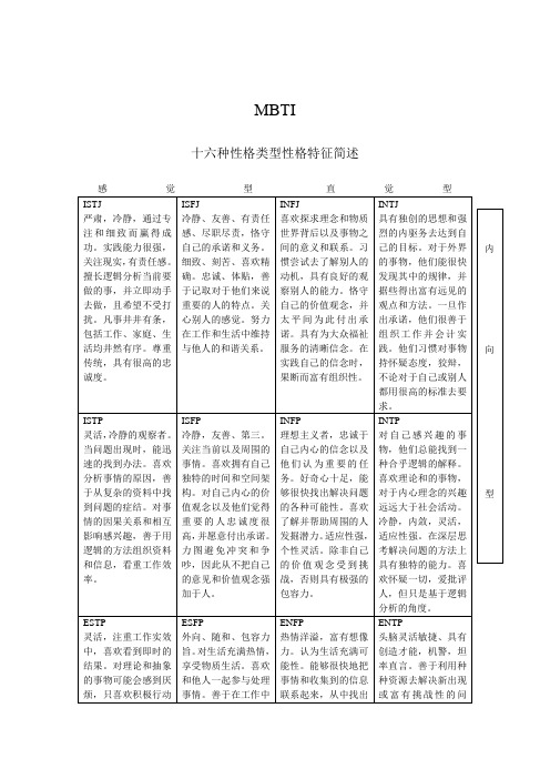 MBTI-十六种性格类型性格特征