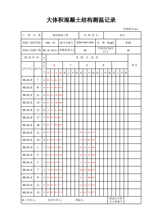 烟囱测温记录(最新)