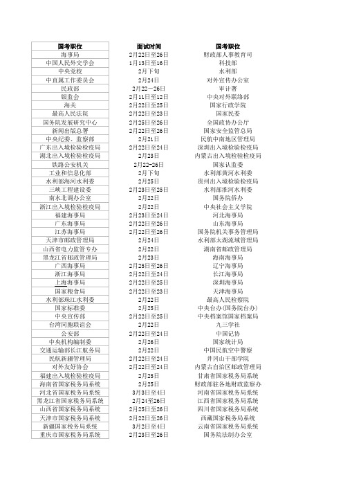 2012年国家公务员各职位面试时间表