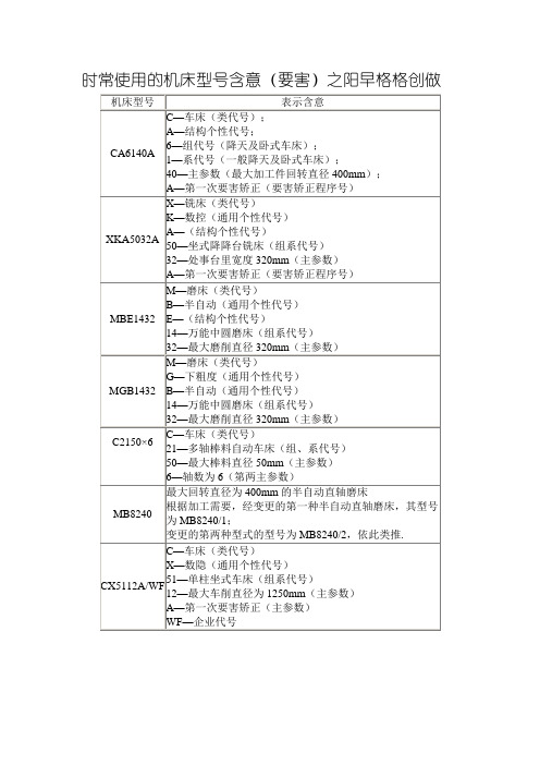 常用的机床型号含义