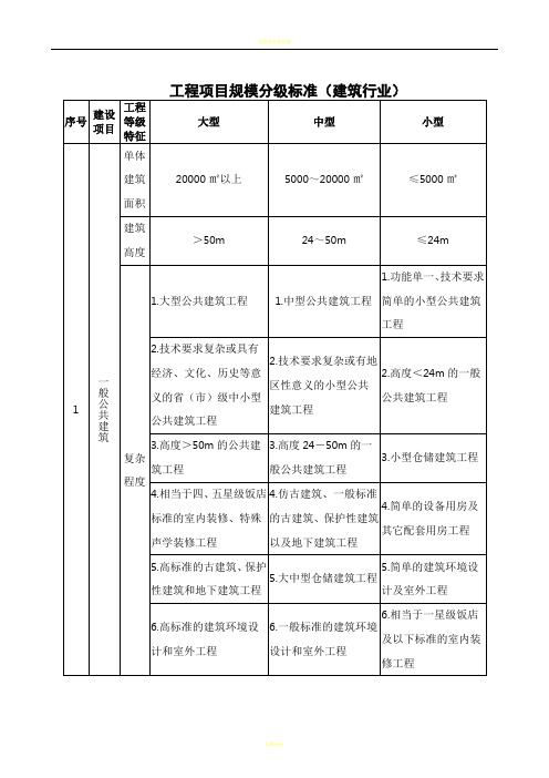 工程项目规模分级标准(评审)