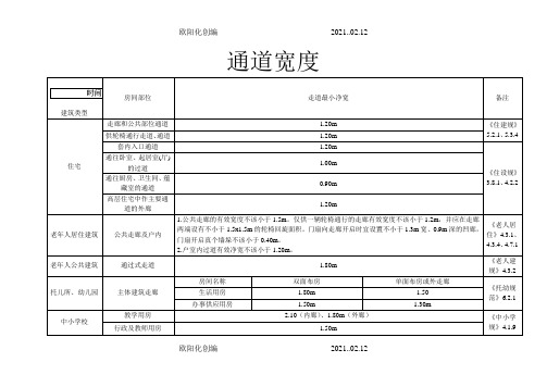 建筑设计常用通道宽度标准之欧阳化创编