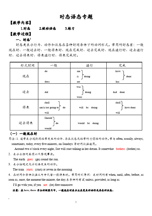 高中英语时态语态专题加练习 附答案