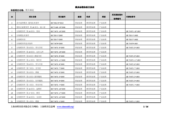 模具标准文件