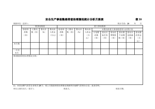 安全生产事故隐患排查治理情况统计分析月报表                       表39