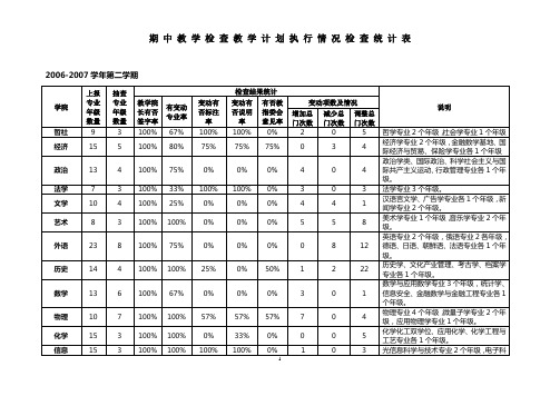 期中教学检查教学计划执行情况检查统计表