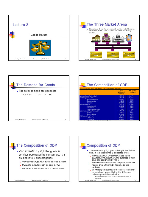 宏观经济学 Intermediate_Macroeconomics_Lecture2