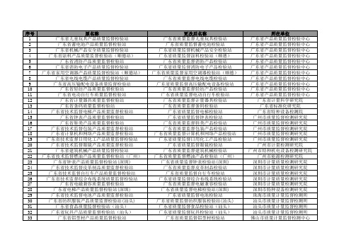 广东省省级授权产品质量监督检验机构更名总名单