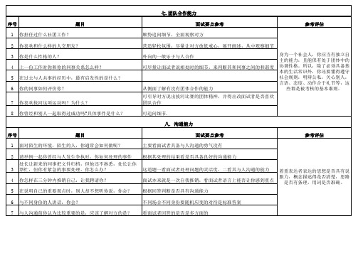 测试自信心、机敏度等面试题库