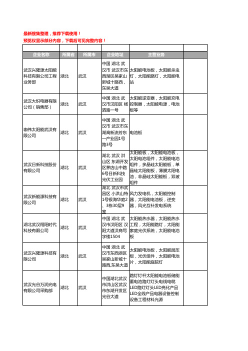 新版湖北省武汉太阳能电池板工商企业公司商家名录名单联系方式大全14家