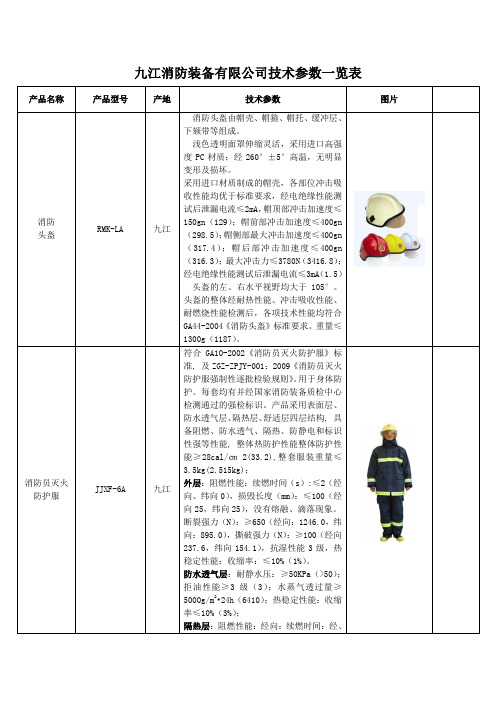 九江消防装备有限公司技术参数一览表-2012.6.17[1].