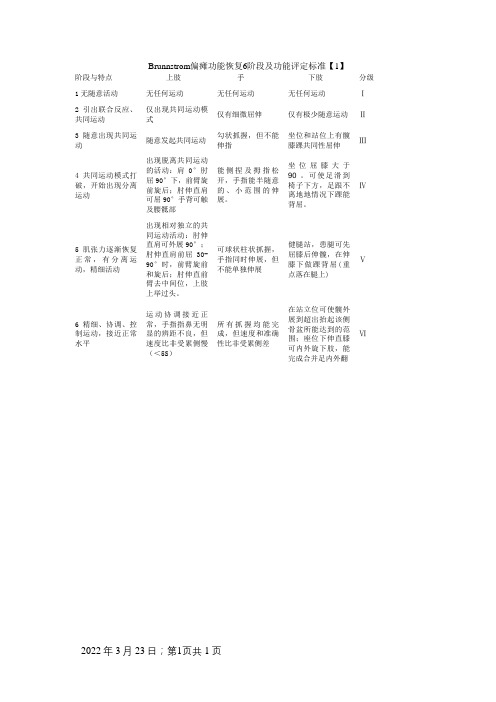 Brunnstrom偏瘫功能恢复6阶段及功能评定标准