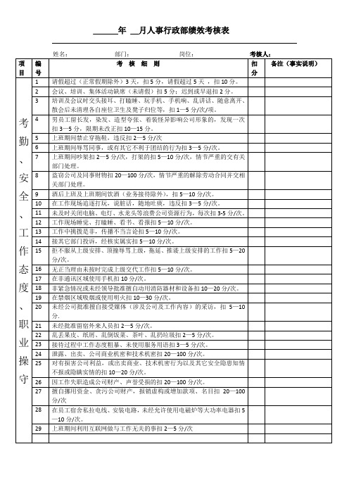 人事行政部绩效考核表