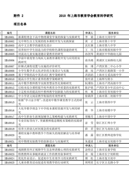 qak上海市教育学会教育科学研究项目名单ed