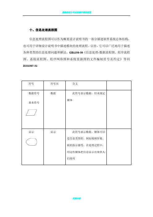 信息处理流程图—软件工程作业