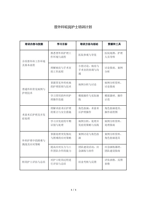 普外科轮岗护士培训计划