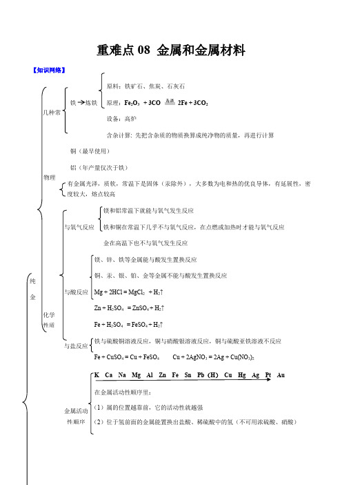 重难点08 金属和金属材料-2021年中考化学【热点重点难点】专练(解析版)