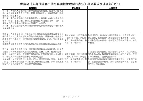 客户信息真实性管理工作方案附件三：保监会《人身保险客户信息真实性管理暂行办法》具体要求及涉及部门分工