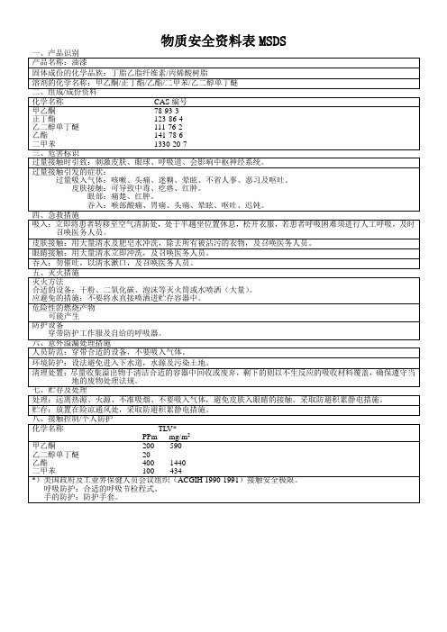 油漆MSDS物质安全资料表-1