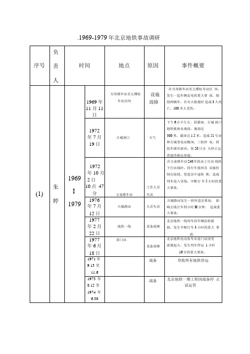 北京地铁事故汇总版