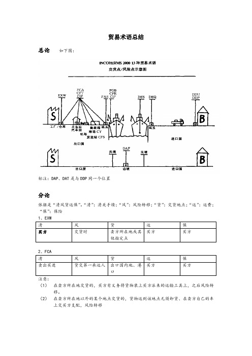 国际贸易术语总结