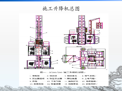 施工升降机安全管理ppt课件