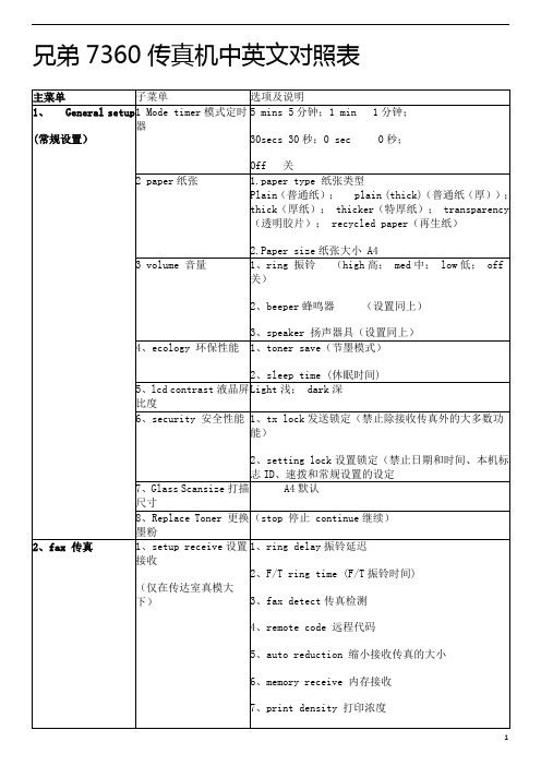 兄弟7360传真机中英文对照表