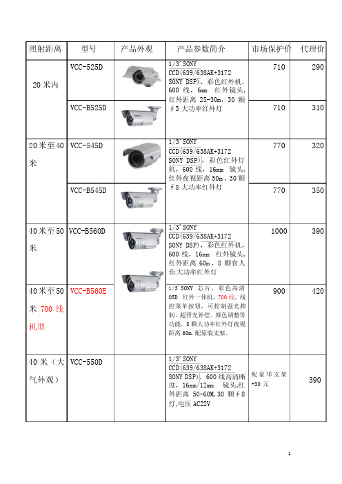 监控摄像头的报价