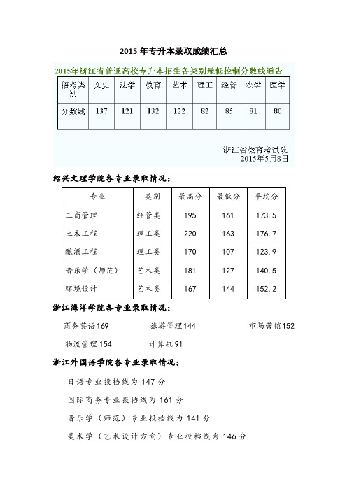 浙江2015年专升本录取成绩汇总