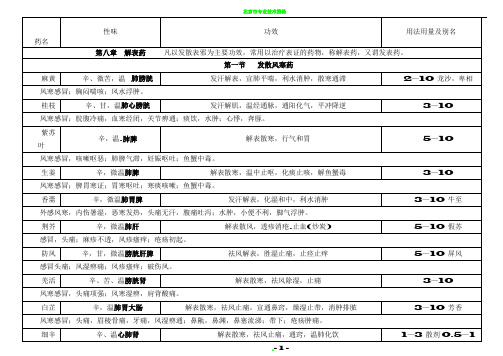 中药学第九版最全表格(含临床应用)