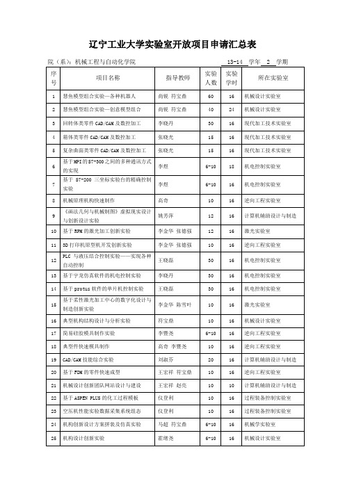 13-14(2)学期实验室开放汇总(汇总表)